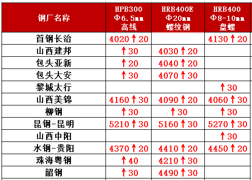 2024年6月12日温州盘螺价格行情今日报价查询