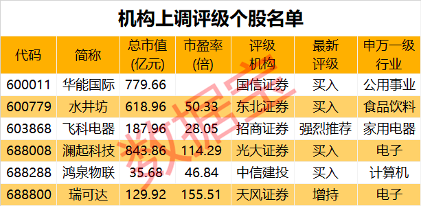 6月12日30只个股获券商关注，西藏天路目标涨幅达35.04%