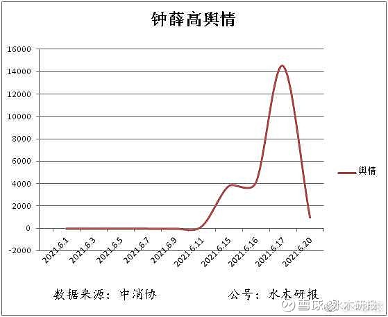 市场情绪偏悲观 尿素市场承压偏弱震荡