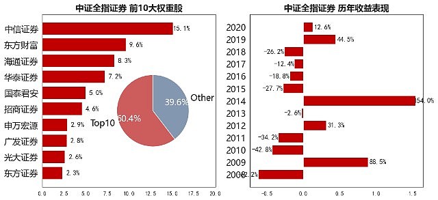 A股产业并购愈加主流 并购退出持续升温