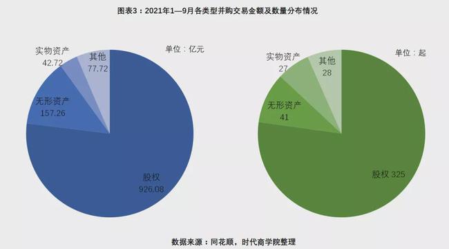 A股产业并购愈加主流 并购退出持续升温