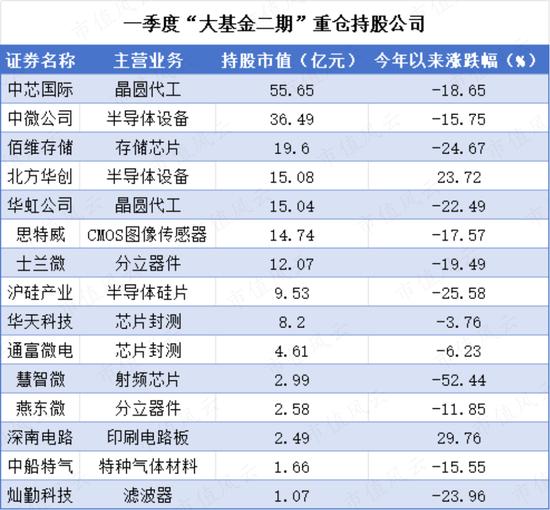 麻绎文：“大基金三期”能否激起新一轮半导体行情?