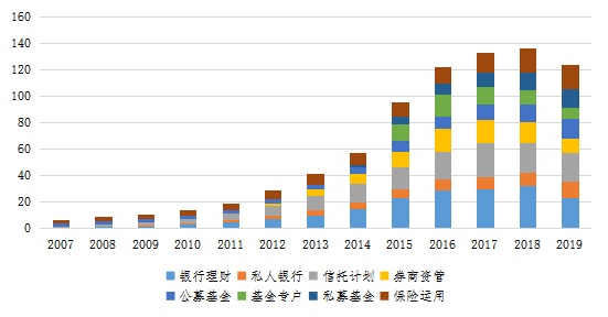 “基金投顾+信托”服务模式上新：工银私人银行首推家族信托基金投顾方案丨投顾观察