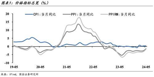 13日信用债市场收益率小幅波动