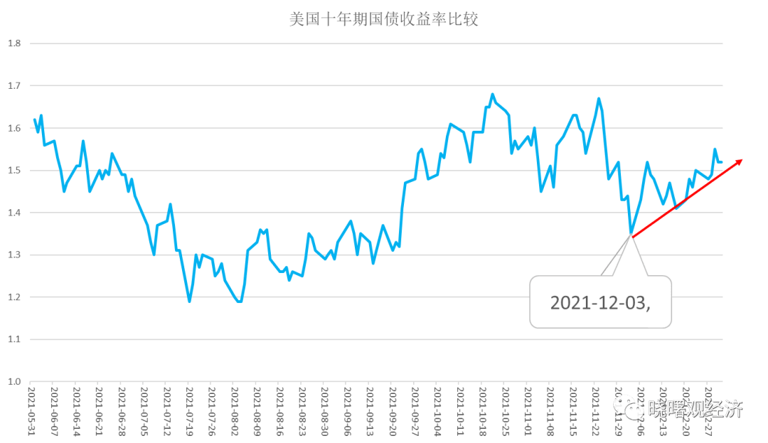 日本10年期国债收益率跌至5月17日以来的最低水平