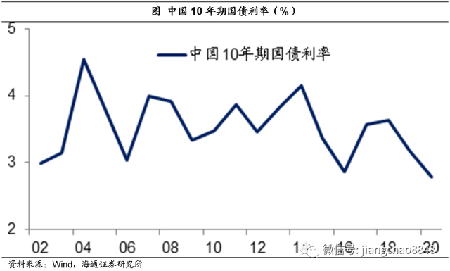 2.53%！今年首支50年期超长特别国债中标利率出炉