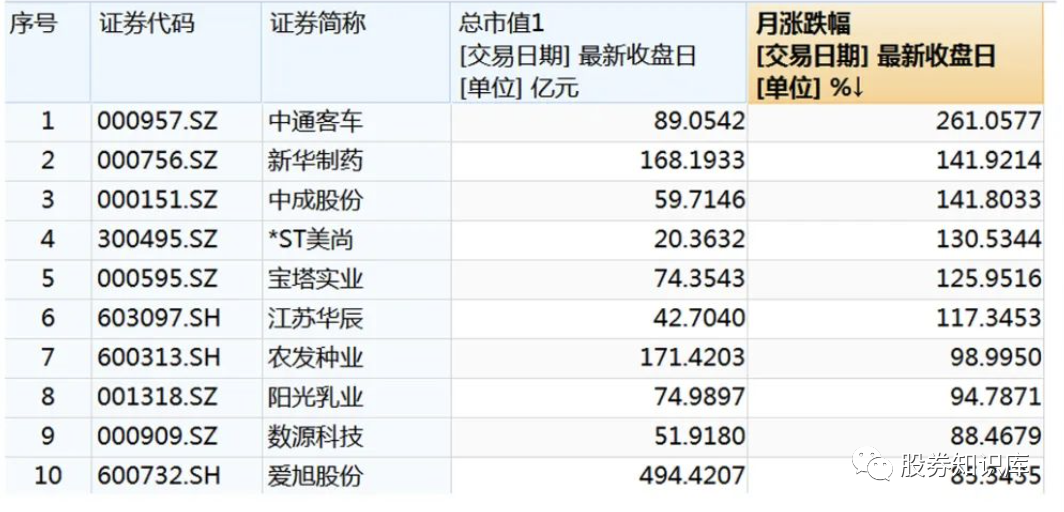 券商今日金股：15份研报力推一股（名单）