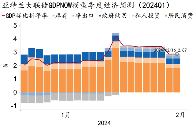 克罗地亚政府调整2024年宏观经济预测