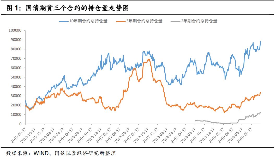 债市行情速递丨30年期国债期货主力合约收涨0.25%