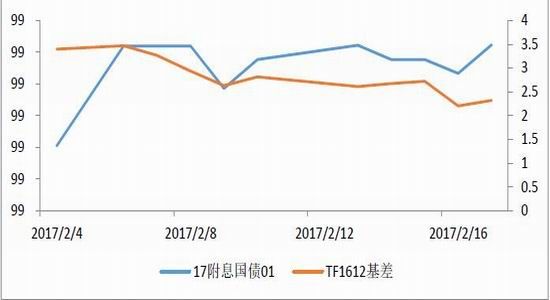 债市行情速递丨30年期国债期货主力合约收涨0.25%