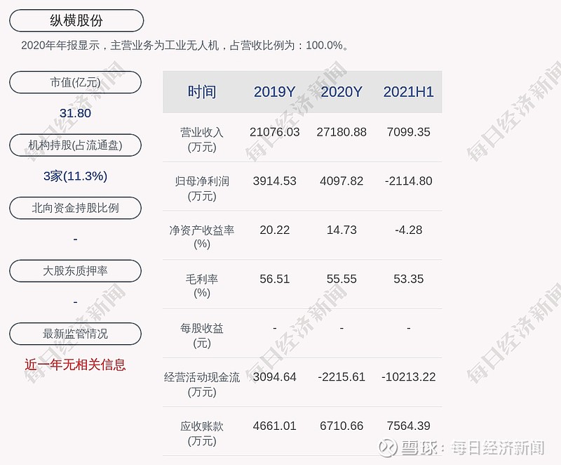 纵横股份：违规处理对业绩影响有限 预计可参与其他装备采购活动