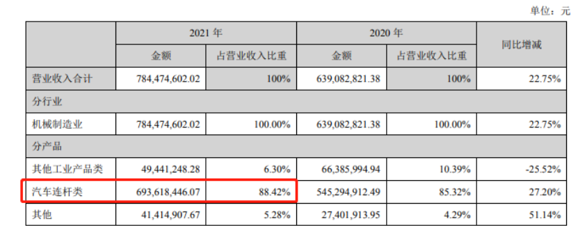 中海达：目前公司智能驾驶车载高精度业务收入占公司总体营收占比较小