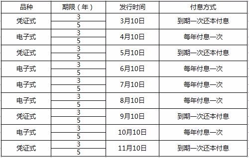 50年期特别国债利率定了！