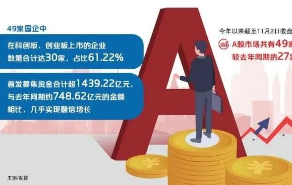 新规发威！金额创近11年来新低，A股新生态将至