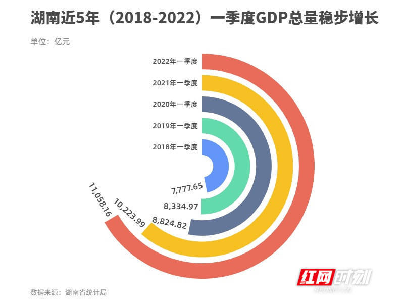 一季度意GDP同比增长0.7%