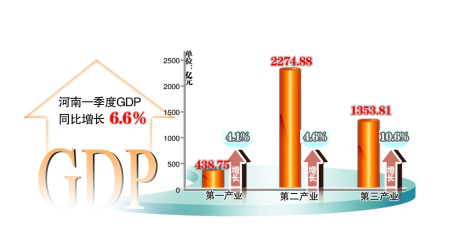 一季度意GDP同比增长0.7%