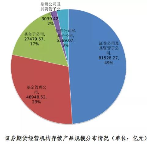 又一家基金子公司获批！也有主动退出的……