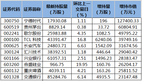 仙乐健康：郑丽群累计增持公司股份10万股