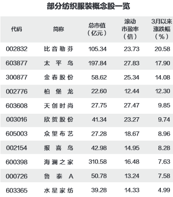 仙乐健康：郑丽群累计增持公司股份10万股