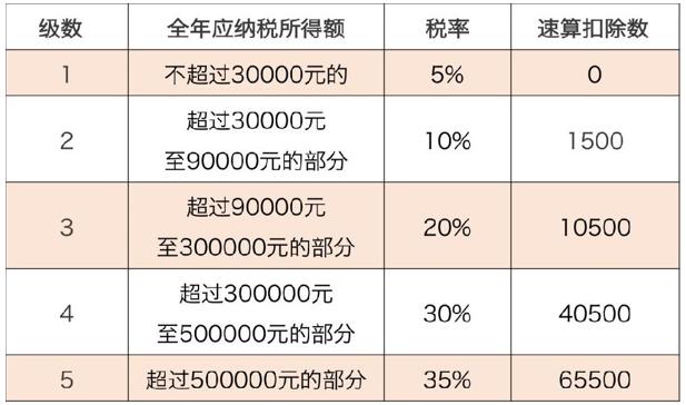 华纳药厂：未来三年股东分红回报规划