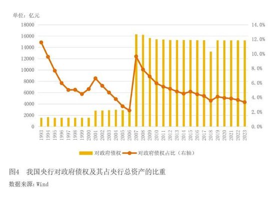 央行多次表态关注长期国债收益率 常规货币政策或仍有操作空间