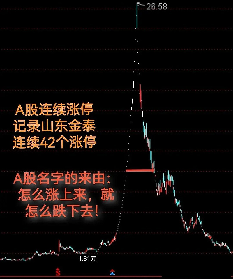 ST新纶连收3个涨停板