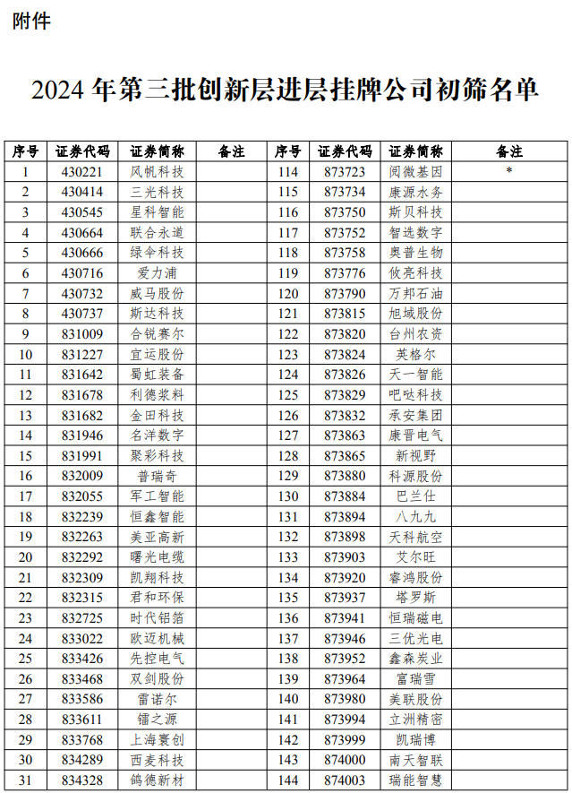 北交所上市公司优机股份新增专利信息授权：“蝶阀阀板两端轴孔定心结构及阀板轴孔加工工装”