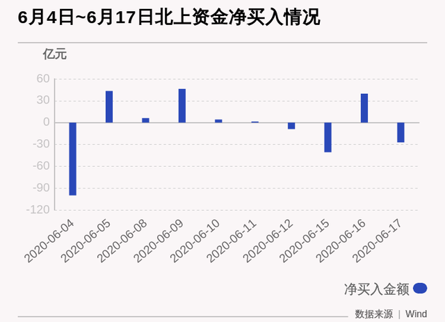 电力设备行业资金流出榜：中辰股份、宁德时代等净流出资金居前