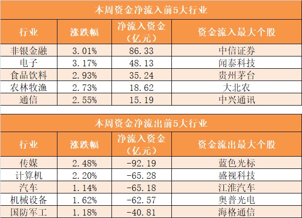 电力设备行业资金流出榜：中辰股份、宁德时代等净流出资金居前