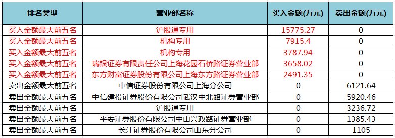 31.60亿元主力资金今日抢筹电子板块