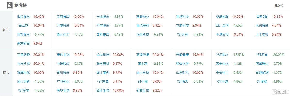 31.60亿元主力资金今日抢筹电子板块