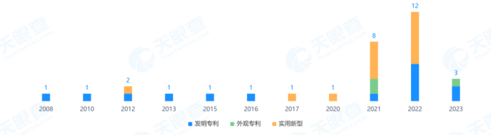 新三板创新层公司创捷传媒新增专利信息授权：“一种室内装饰用隔断结构”