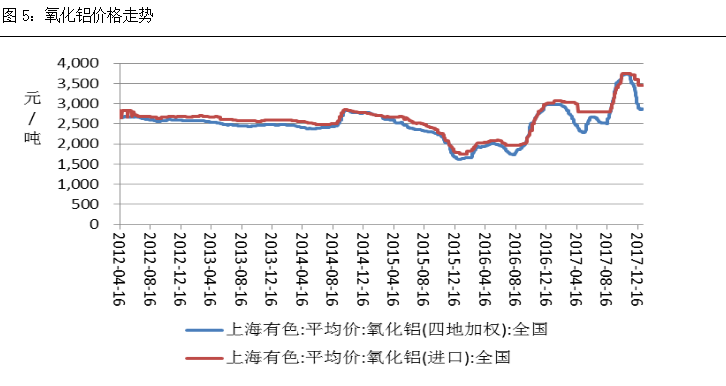 （2024年6月18日）今日沪铝期货和伦铝最新价格查询