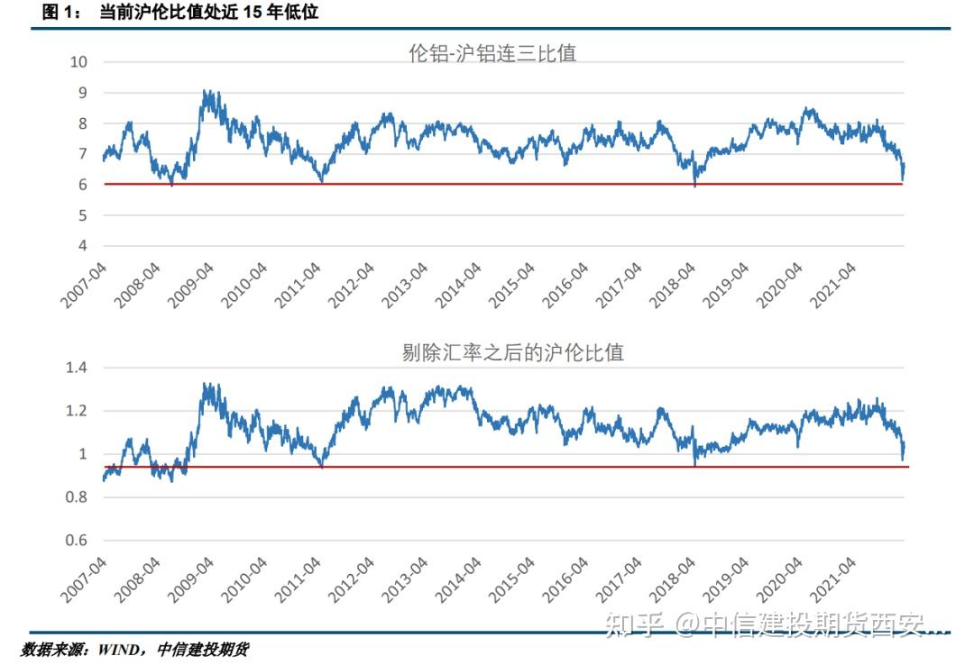 （2024年6月18日）今日沪铝期货和伦铝最新价格查询