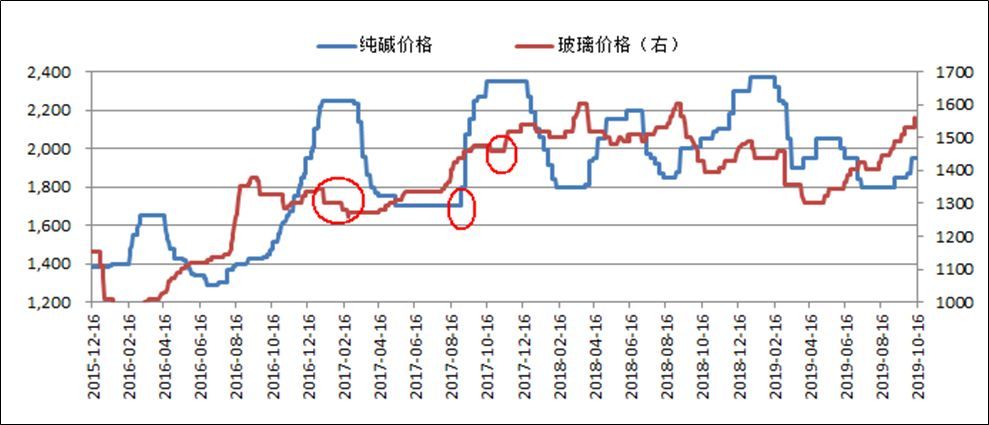 （2024年6月18日）今日纯碱期货最新价格行情查询