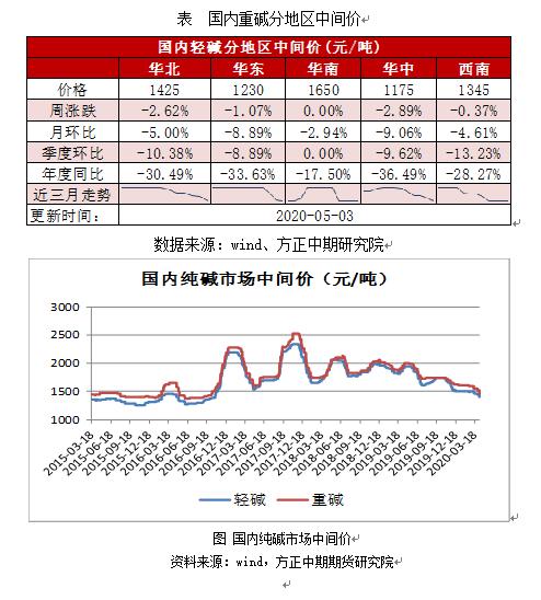 （2024年6月18日）今日纯碱期货最新价格行情查询