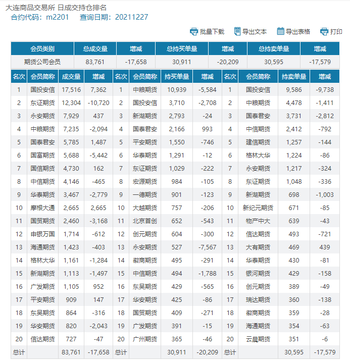 6月18日玻璃期货持仓龙虎榜分析：多方呈退场态势