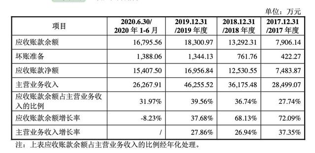 影石创新去年收入近40亿元 海外营收占比达八成