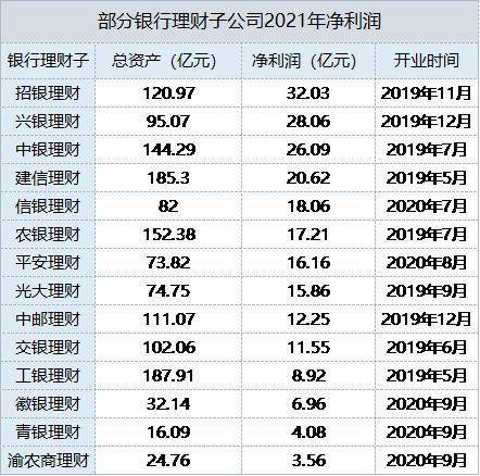 近3个月最高实现4%收益率！3个月以内期限混合类产品表现亮眼 招银理财平均回报最高丨机警理财日报