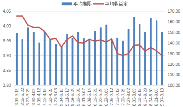 近3个月最高实现4%收益率！3个月以内期限混合类产品表现亮眼 招银理财平均回报最高丨机警理财日报