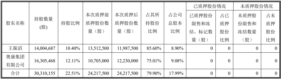 ST东时一位独立董事辞职未生效便去世 日前明确存在控股股东资金占用