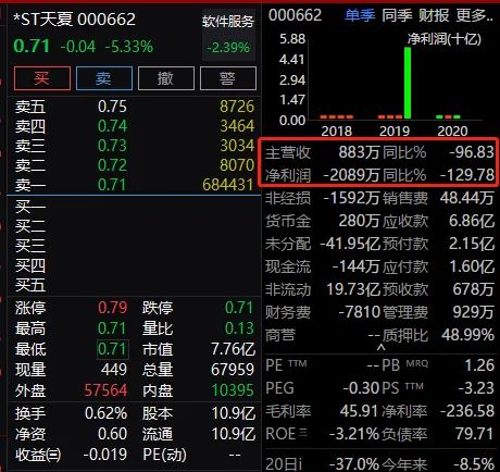 ST新纶连收5个涨停板