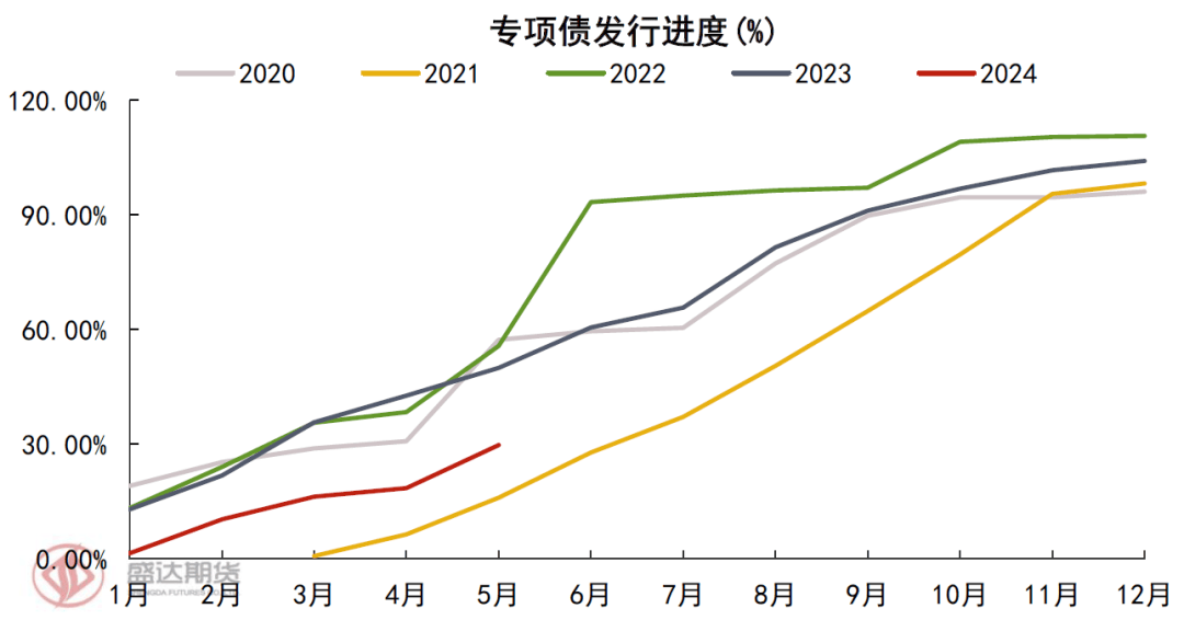 放大“以旧换新”政策效用