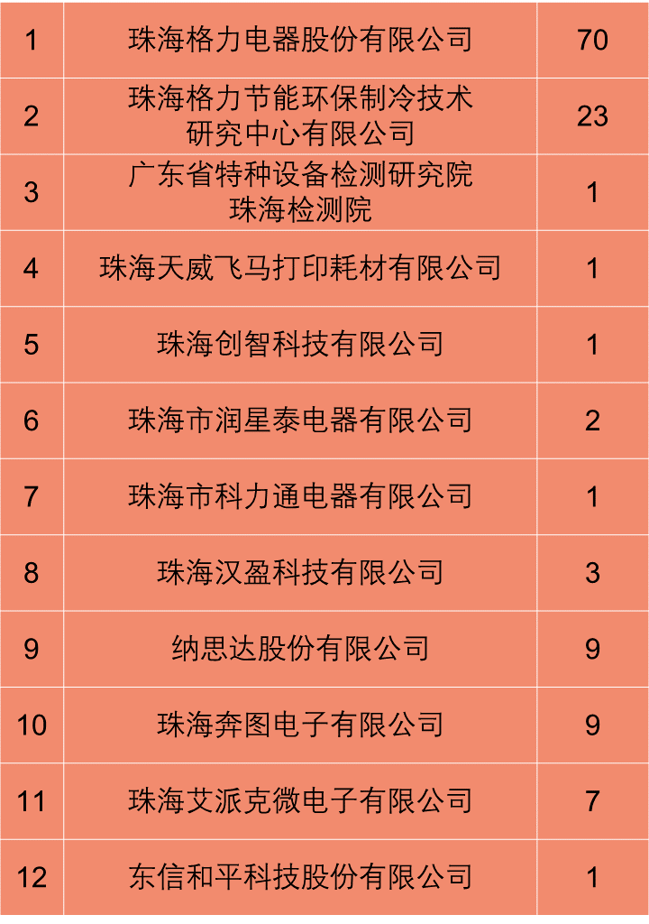 格力电器获得发明专利授权：“运动策略确定方法及装置”