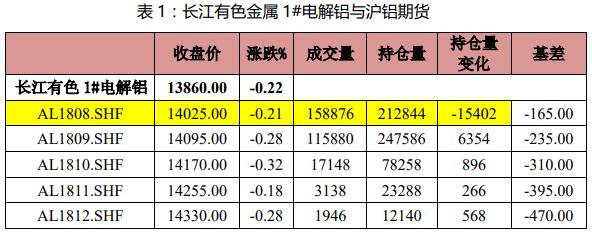 （2024年6月19日）今日沪铝期货和伦铝最新价格查询