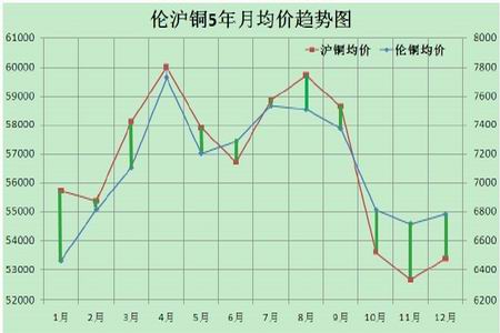 （2024年6月19日）今日沪铜期货和伦铜最新价格行情查询