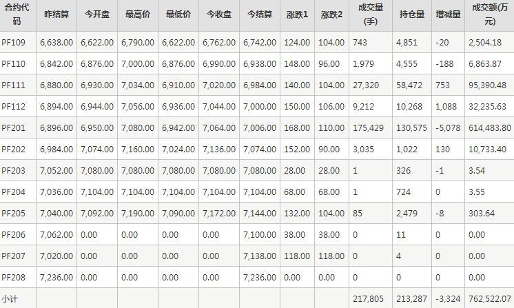 （2024年6月19日）今日短纤期货最新价格行情查询