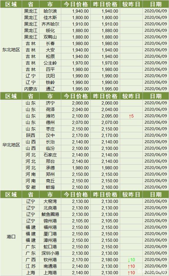 （2024年6月19日）今日短纤期货最新价格行情查询