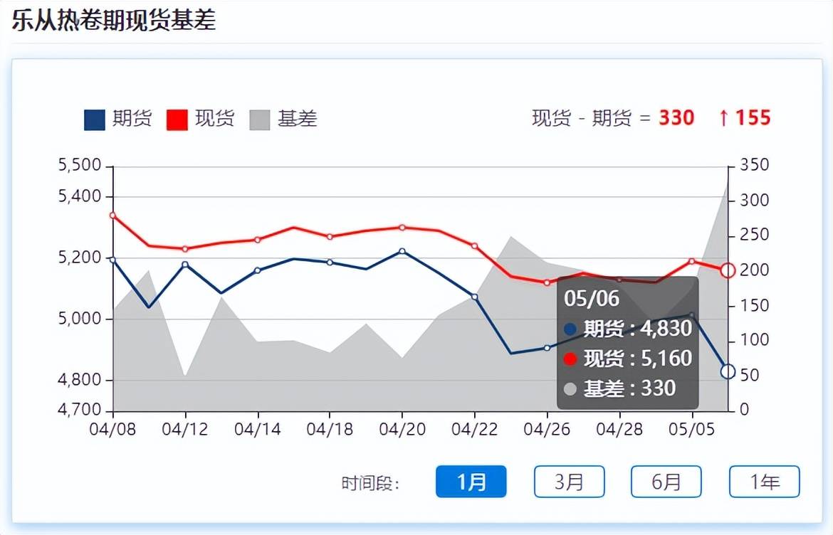 2024年6月19日乐从工字钢价格行情今日报价查询