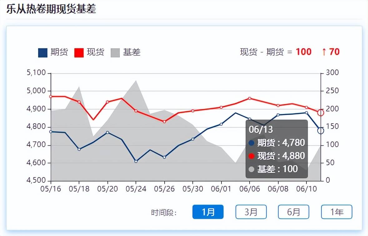 2024年6月19日乐从工字钢价格行情今日报价查询